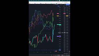 Today Price News of ethereumusd  Technical Analysis Update 11112024 shorts [upl. by Terzas]