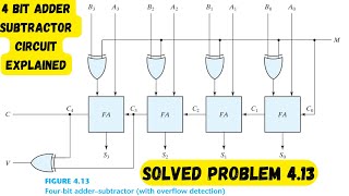 Digital Logic Design  4  Bit Adder Subtractor Circuit Explained with Exercise Problem  413 [upl. by Emmy]