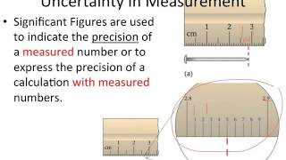 Uncertainty Significant Figures Rounding [upl. by Hasen]