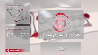 Brembo Brakes Facts Formula 1 2018 FORMULA 1 EYETIME GROSSER PREIS VON ÖSTERREICH 2018 [upl. by Constant]