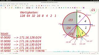 AP2FISIBaWü November 2023 312  Subnetting IPv4 [upl. by Berny]