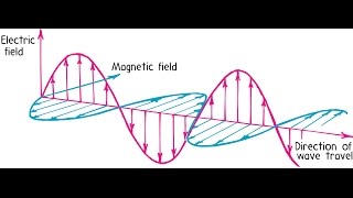 51PhysRev Electromagnetic Waves [upl. by Hara504]