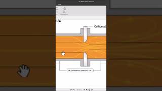 Flow Measurement Orifice Flow Meter Vena Contracta Industrial Process Control flowmeasurement [upl. by Portland]