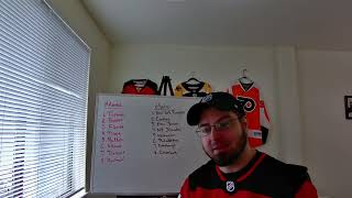 NHL Season Standings Predictions for 202425 East Edition [upl. by Fassold]