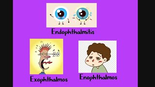 Endophthalmitis vs Enophthalmos vs Exophthalmos key Differences [upl. by Eizus]