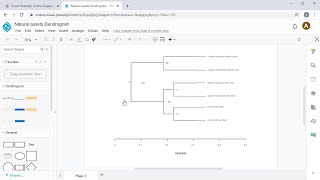 Create Dendrogram Online [upl. by Suzan80]