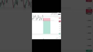 EURCAD ANALYSIS 📉📈🚀trading forexmarketanalysis forex eurcad forextrading [upl. by Einnod]