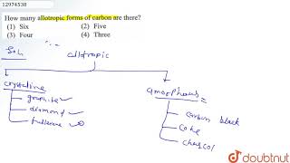 How many allotropic forms of carbon are there [upl. by Olrac]