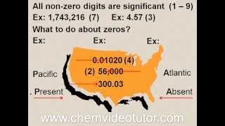 Significant Figures Shortcut 1 of 3 Identifying Significant Figures [upl. by Lim810]