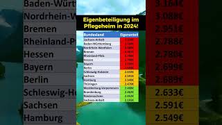 Eigenbeteiligung im Pflegeheim 2024 [upl. by Kistner687]