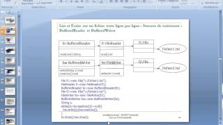 Entrees Sorties dans Java Master SID 06 12 2013 [upl. by Scherle]