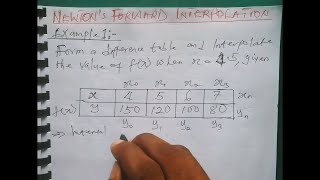 Newtons Forward Difference Interpolation Method  Interpolation in Numerical Methods EpelleMichael [upl. by Felten]