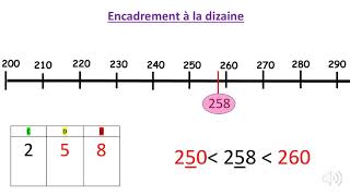 encadrement à la dizaine [upl. by Japeth]