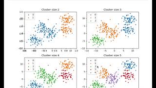 Clustering example with Gaussian mixture model in Python [upl. by Yrahcaz]