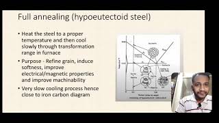 Annealing of steel hypoeutectoid and hypereutectoid [upl. by Sacrod]