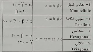 الفرق بين نظام السداسي والثلاثي وشرح أحادي الميل وثلاثي الميل [upl. by Knox]