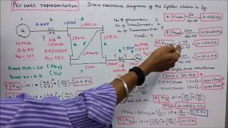 PER UNIT REPRESENTATION  PART  10  REACTANCE DIAGRAM  ONE PROBLEM [upl. by Ganny759]