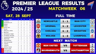 EPL RESULTS TODAY  Matchweek 6 • EPL Table Standings Today • Premier League Table 202425 [upl. by Hogg382]