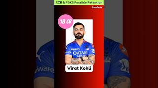 RCB amp PBKS Possible Retention For IPL 2025  KKR Retention  SRH Retention  ipl ipl2025 [upl. by Attwood]