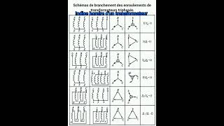 Indice horaire dun transformateur [upl. by Enirehtak]