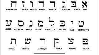 LETRAS HEBRAICAS Aprender o Alfabeto Hebraico ao Memorizar as Letras Hebraicas por Significados [upl. by Rehpotisrhc871]