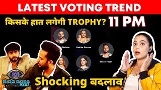 Bigg Boss OTT 2 Latest Voting Trend  11 PM  Kiske Haath Lagegi Trophy Elvish Vs Abhishek [upl. by Madelon402]