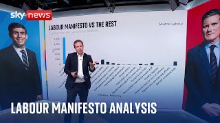 Analysis How does Labours manifesto stack up against the other parties [upl. by Amorete]