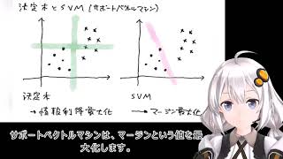 解説106 サポートベクトルマシン（マージン最大化、パラメータC、ソフトマージンとハードマージン） [upl. by Duwad]