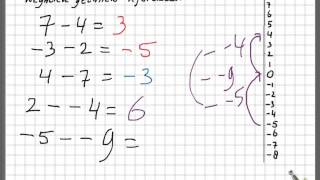 Negatieve getallen aftrekken [upl. by Palmore]