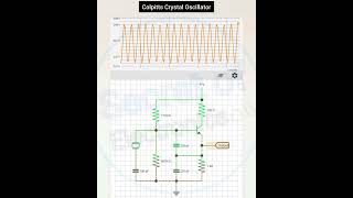 How Colpitts Crystal Oscillator Works in Electronics [upl. by Ronnoc]