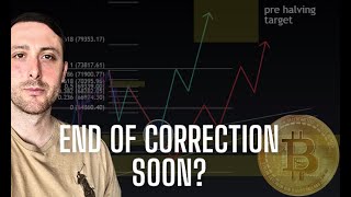 URGENT Bitcoin Correction OVER Shocking Predictions Unveiled [upl. by Googins]