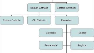 Keep it SimpleChristianity Explained so Even Atheists Understand [upl. by Nageam]