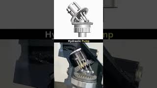 Principle of Hydraulic Pump [upl. by Lionello]