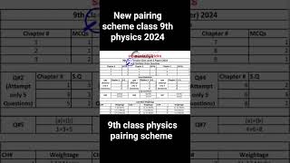 9th class physics pairing scheme 2024 new pairing scheme class 9th 2024 viral physics [upl. by Aisayn]