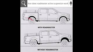 how does a cars suspension work  Scorpios amazing suspension system [upl. by Sweatt]