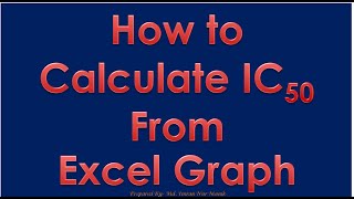 Calculation of IC50 Inhibitory Concentration50 From Excel graphs [upl. by Meave288]