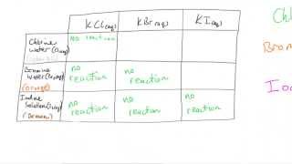 Halogen Displacement Reactions  AS Chemistry [upl. by Cassady]