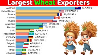 Top 15 Wheat Exporting Countries in The World [upl. by Atnoid]