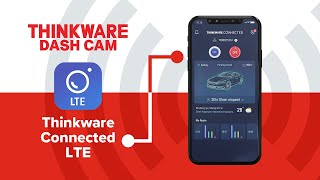 Thinkware Connected LTE Video Guide [upl. by Carmita]