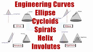 Engineering Curves  Ellipse  Cycloids  Spirals  Helix  Involutes  Engineering Drawing [upl. by Alroi]