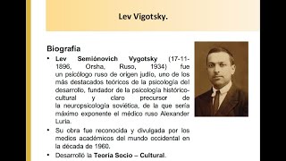 Lev Vigotsky Teoria Socio Cultural  ZDP [upl. by Dranyer97]