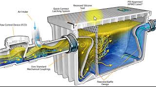 What is Grease interceptor Function and Detail  how it works [upl. by Aeslek]