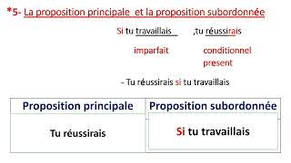 préparation aux contrôles 2ème semestre 3ème année collégiale prof AKBAB [upl. by Cynthla]