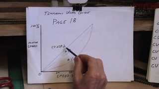 Programming Tsunami Decoders for realistic operation Part 3 [upl. by Jeth]