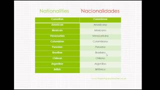 Nationalities in Portuguese Part 2  Nacionalidades em português parte 2 [upl. by Hirai]