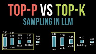 LLM Basics Topp vs TopK Sampling Explained for Beginners [upl. by Vadnee]