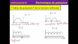 1 redresseurs et leur classifications [upl. by Giacinta]