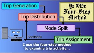 The Travel Model Song A Brief Overview of Travel Demand Modeling [upl. by Roanne]