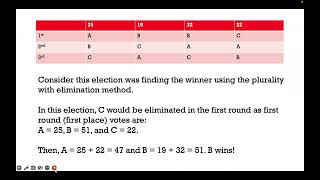 The Monotonicity Criterion A Voting Systems Fairness [upl. by Yerg]