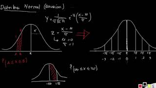 Distribusi Probabilitas  Binomial Poisson amp Normal Distribution [upl. by Nilrah]